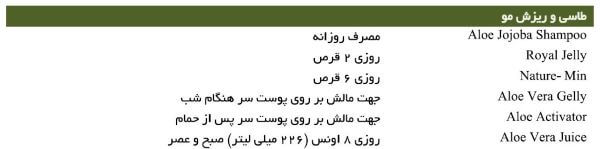 نحوه مصرف بسته ریزش مو و طاسی فوراور